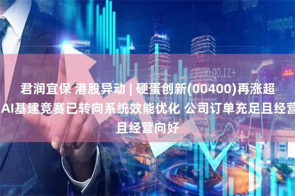 君润宜保 港股异动 | 硬蛋创新(00400)再涨超18% AI基建竞赛已转向系统效能优化 公司订单充足且经营向好